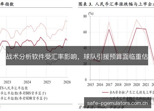 战术分析软件受汇率影响，球队引援预算面临重估